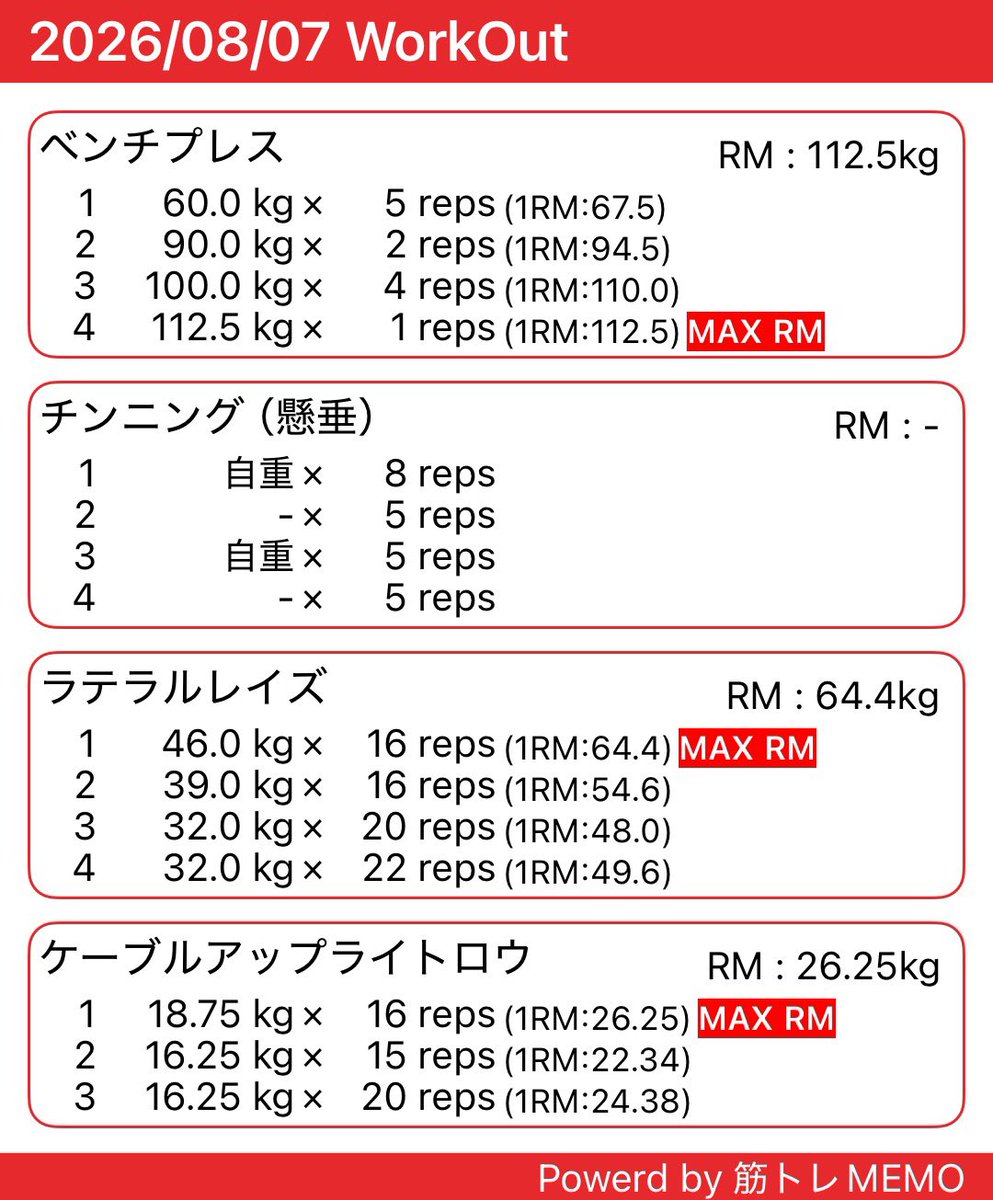 Yo_training's tweet photo. 昨トレ MAX重量は落ちてなくて安心 https://t.co/BQG3R7mR9t