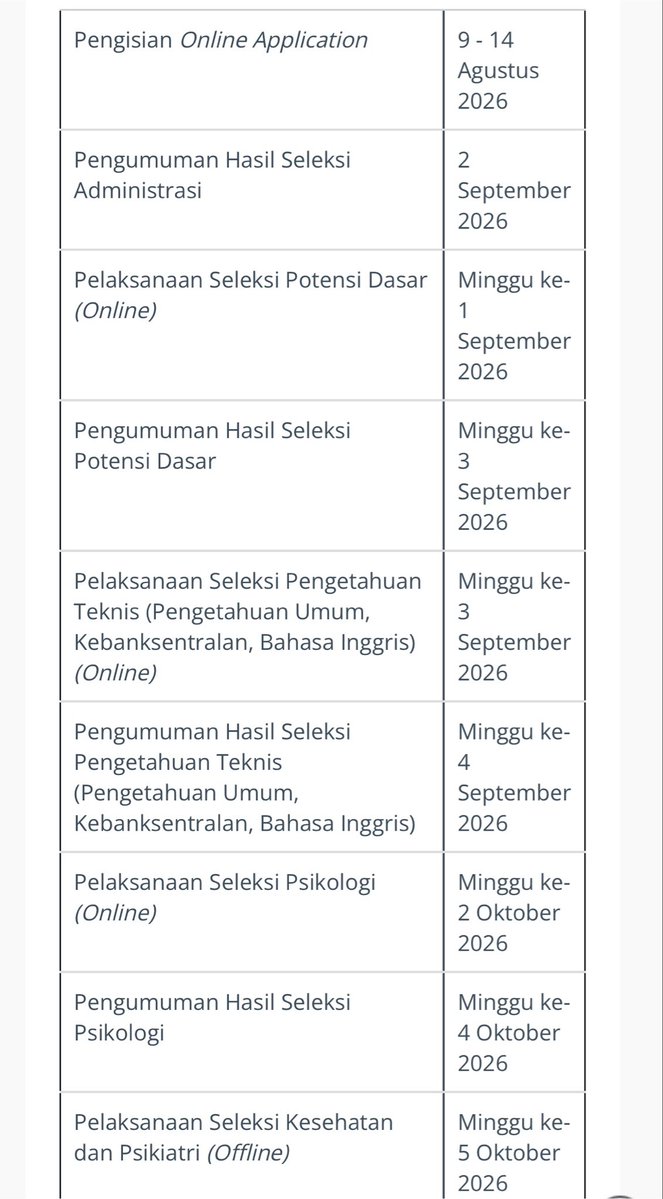 berrygoodyay's tweet photo. JADWAL PELAKSANAAN DAN PENGUMUMAN‼️ https://t.co/nAqPKHUSlB