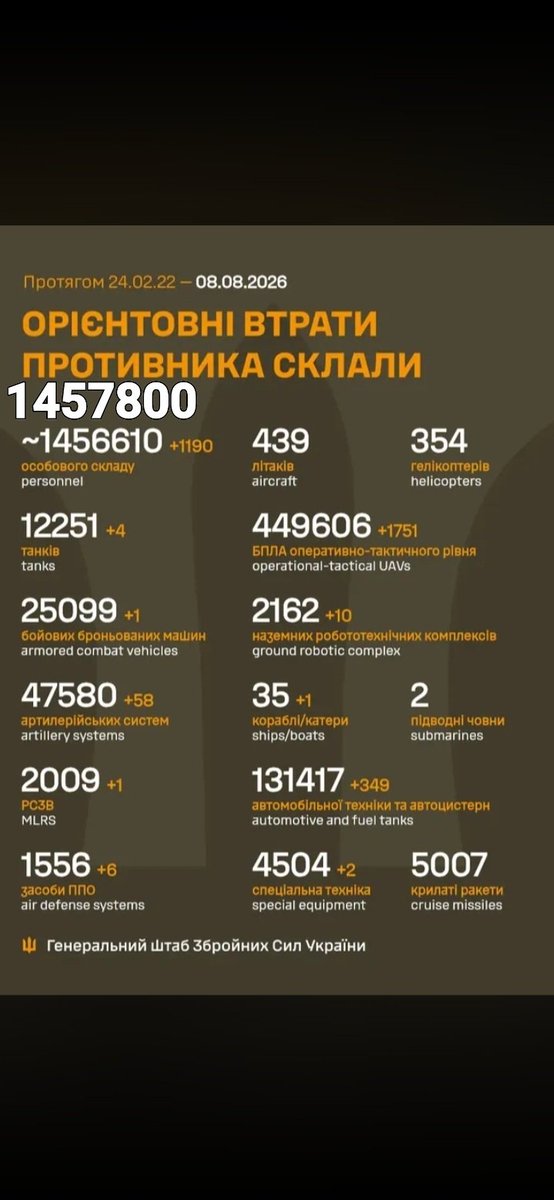 999conscience's tweet photo. 8th August new total for Russian losses in Ukraine 🇺🇦 https://t.co/J8Zvrw6A9w