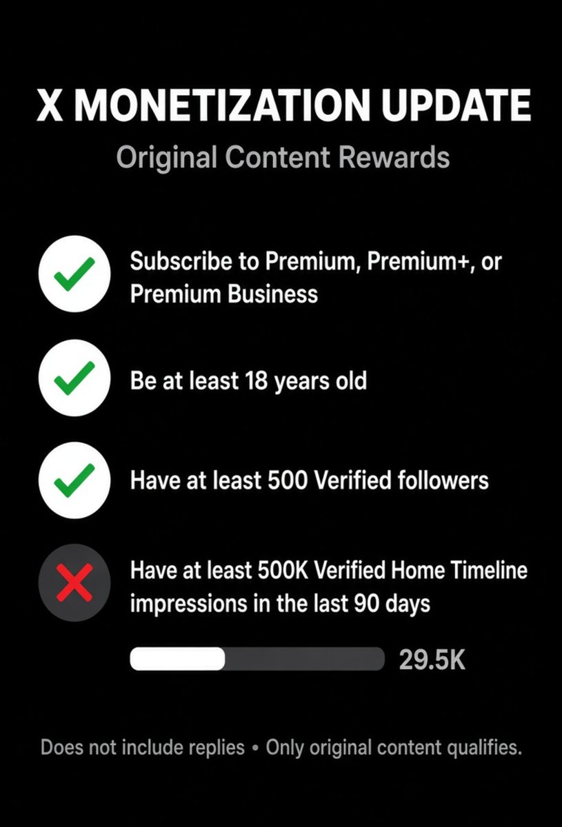 Jony3016's tweet photo. 📢 𝗫 𝗠𝗼𝗻𝗲𝘁𝗶𝘇𝗮𝘁𝗶𝗼𝗻 𝗨𝗽𝗱𝗮𝘁𝗲

Creator Revenue Sharing is being replaced by a new program: 𝗢𝗿𝗶𝗴𝗶𝗻𝗮𝗹 𝗖𝗼𝗻𝘁𝗲𝗻𝘁 𝗥𝗲𝘄𝗮𝗿𝗱𝘀.

𝗖𝘂𝗿𝗿𝗲𝗻𝘁 𝗿𝗲𝗾𝘂𝗶𝗿𝗲𝗺𝗲𝗻𝘁𝘀:

✅ Premium / Premium+ / Premium Business
✅ 18+
✅ 500+ verified followers
✅ 500K verified Home Timeline impressions in the last 90 days

⚠️ Replies don't count toward the impression requirement.

The old 5M threshold is gone, but there's a bigger focus on 𝗼𝗿𝗶𝗴𝗶𝗻𝗮𝗹 𝗰𝗼𝗻𝘁𝗲𝗻𝘁.

So the strategy is simple: create content that reaches Premium users on their Home Timeline.

𝗡𝗼𝘄 𝘁𝗵𝗲 𝗾𝘂𝗲𝘀𝘁𝗶𝗼𝗻 𝗶𝘀 — 𝗰𝗮𝗻 𝘄𝗲 𝗵𝗶𝘁 𝟱𝟬𝟬𝗞? 👀