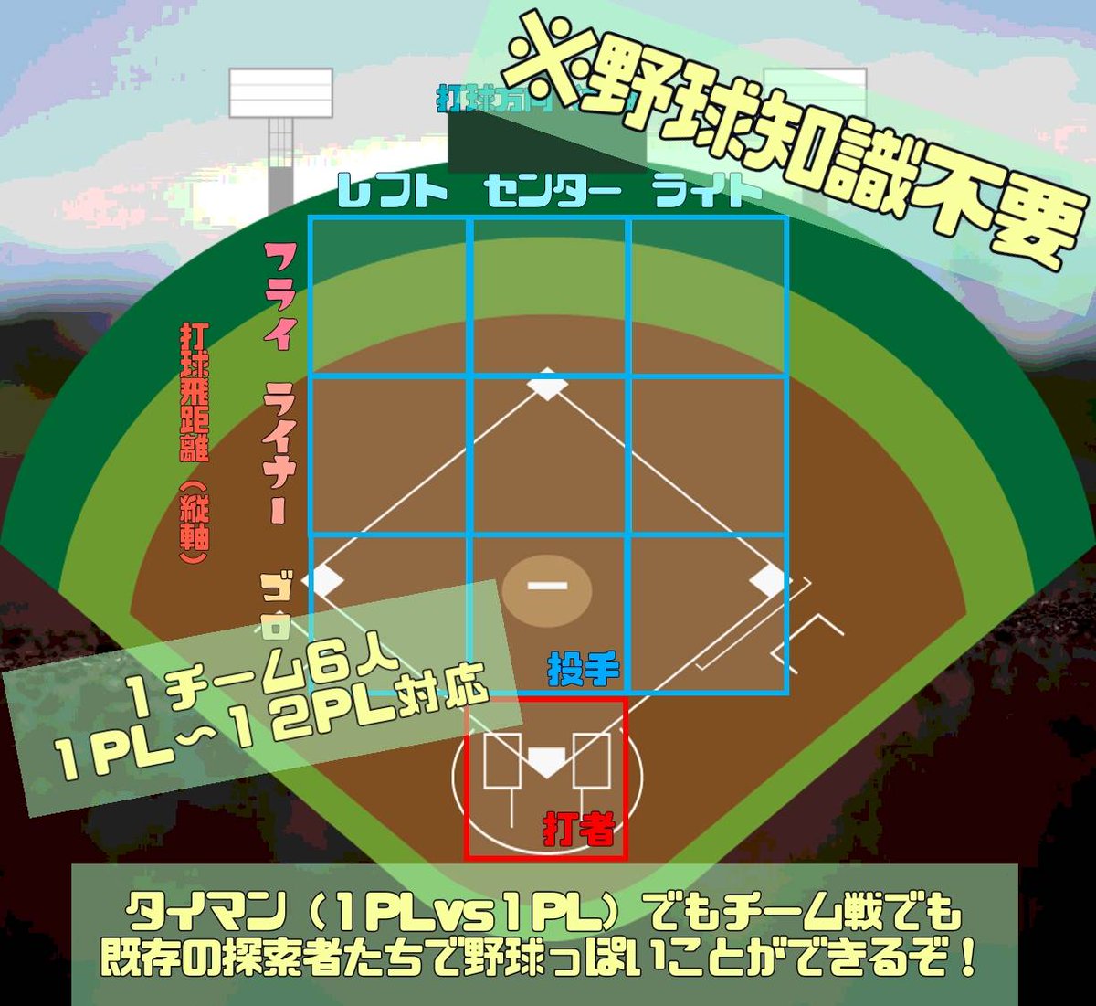 sasyotrpg's tweet photo. ◤　探索者野球盤　◢　

甲子園シーズンなので探索者同士で野球ができるミニゲームをつくりました！みんなで野球しよう！
※URLはツリー https://t.co/69voRxfgFh