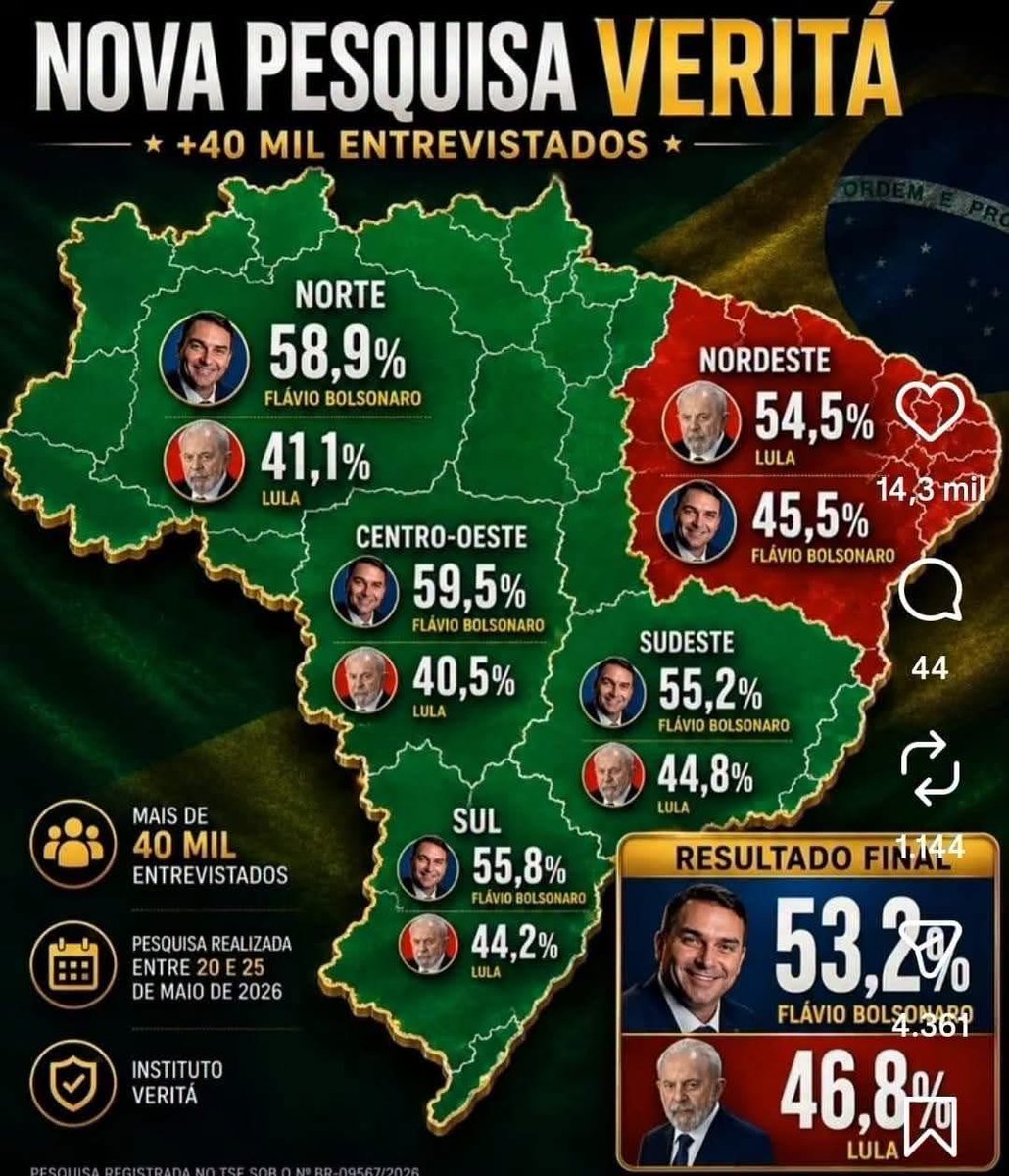 paulazanelli's tweet photo. Flávio Bolsonaro será nosso presidente ✅🇧🇷🙏 https://t.co/InvSl0AzTY
