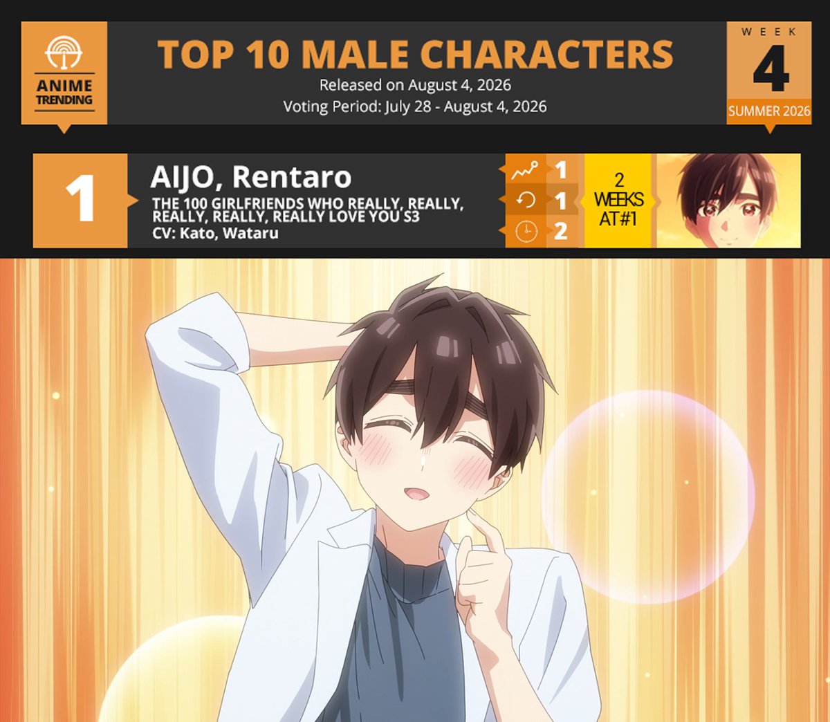 AniTrendz's tweet photo. Boyfriend material ✨

🗳️ Vote here: https://t.co/o9h11pUqsQ https://t.co/6jT4Sm5svo