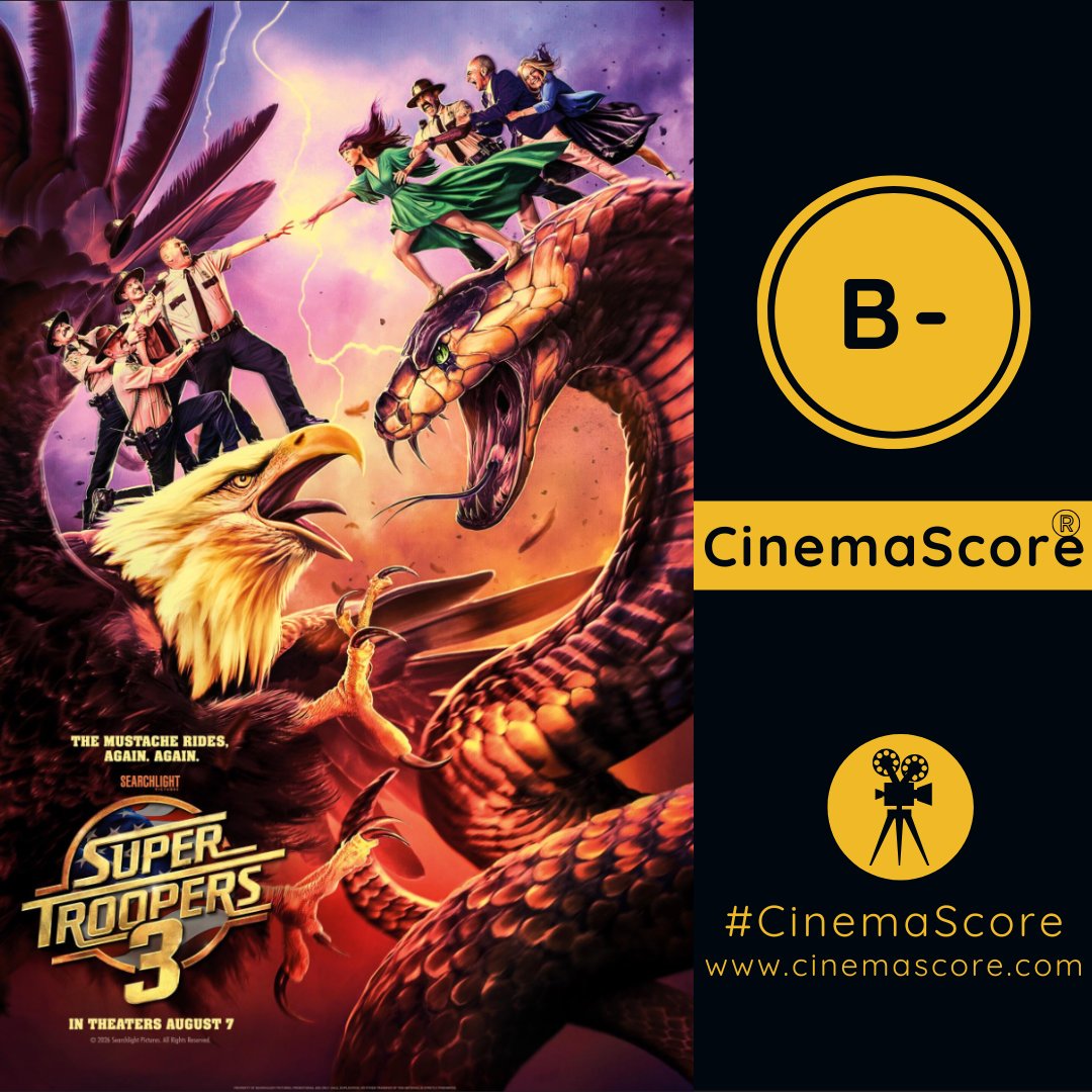 CinemaScore's tweet photo. #TheGrade is in and it's a B- for #SuperTroopers3. Do you plan on seeing the film this weekend?
https://t.co/5Hsz9bjM92 https://t.co/yHA4vM9Zzl