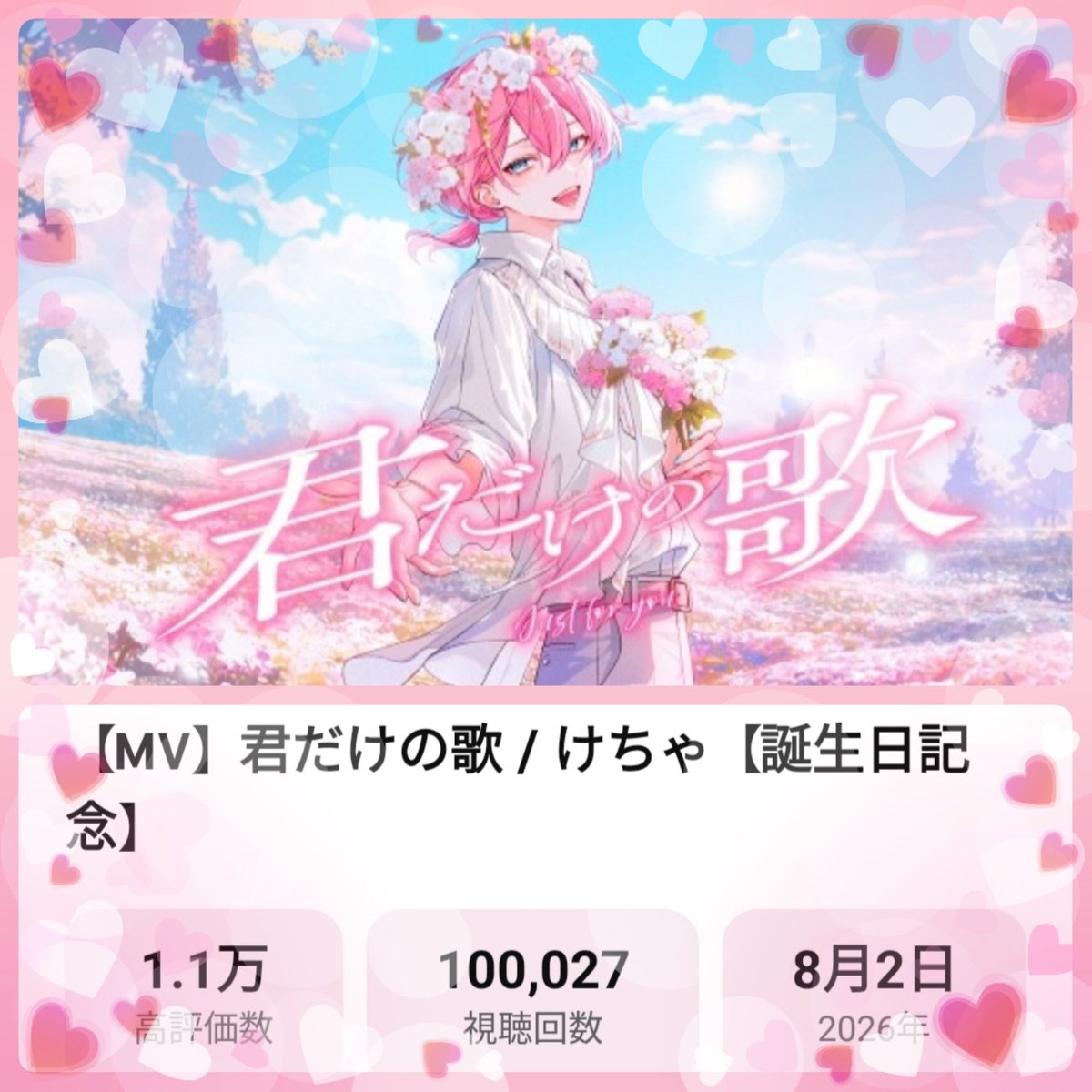 katpmarpts's tweet photo. けちゃくん作詞作曲のオリ曲
『君だけの歌』
10万回再生突破おめでとうございます💖
けちゃくんの優しい歌声と歌詞、どこか懐かしいような美しいメロディーに毎日癒されてるよ🥹💓

本当に素敵な歌を作ってくれてありがとう💖

もっともっと沢山の人に届きますように🙏🏻💖

 #ねぇけちゃお  #けちゃくん https://t.co/EIc7ttT0Wi