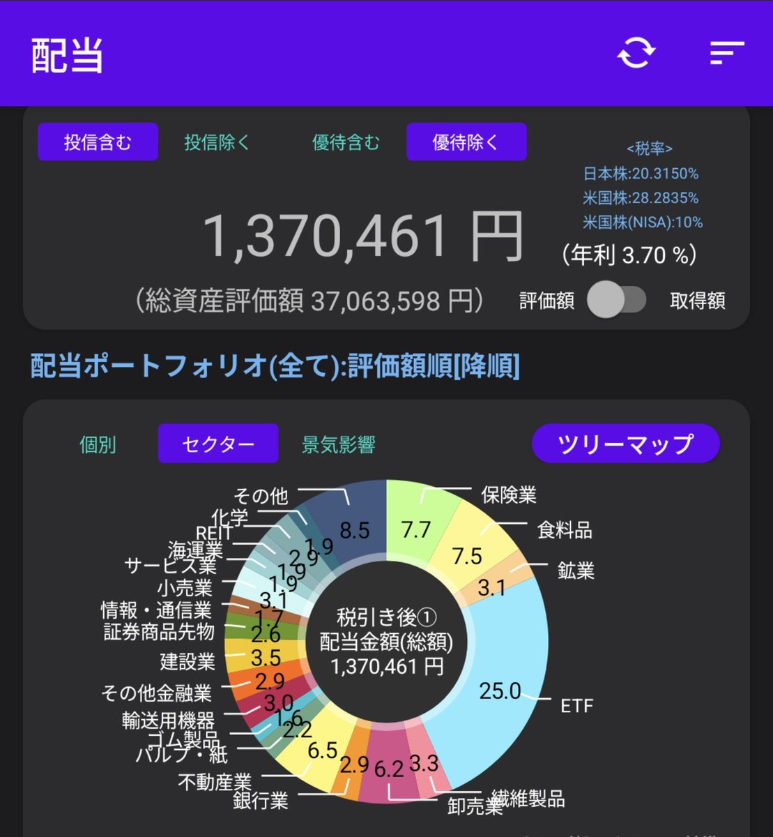 restructureab's tweet photo. 配当金記録。
増配ありがたし。
#高配当 https://t.co/Fj8cCLbD8C