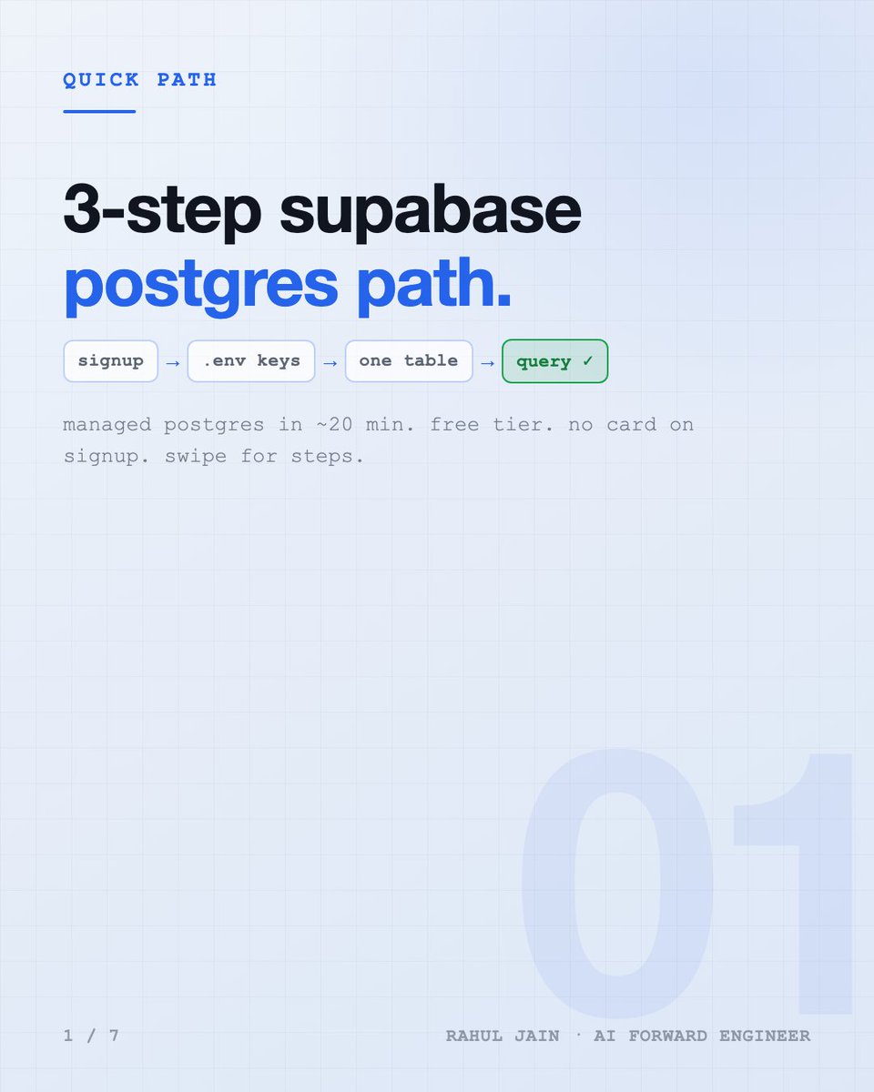 RahulFeature's tweet photo. 1/7most builders stall on where to put data.
sqlite vs vps vs "real" postgres — weeks of tabs, zero connection string.

here's the 3-Step Supabase Postgres Quick Path i use (~20 min).

thread ↓ https://t.co/me7O4itgrg