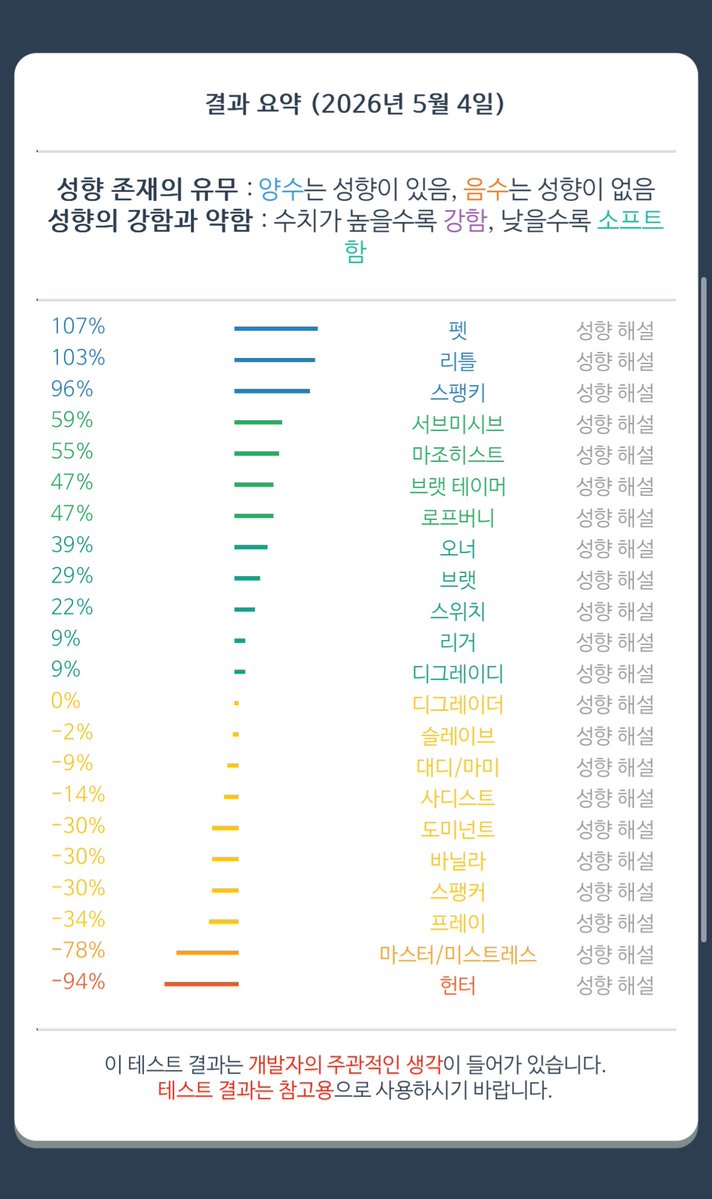 Whffuy0___'s tweet photo. 내 취향과 내 ��향이에오 ♡ https://t.co/ktPdv7OGZl