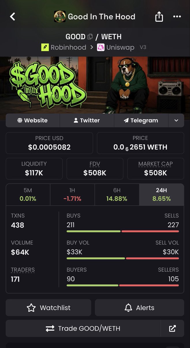 roshawnsilva's tweet photo. The $GOOD boy hit $500k MC 🥳

It’s crazy because this is just the beginning https://t.co/IeJM1gaaxL