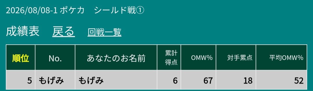 Mogemi's tweet photo. メガエルレイドSARゲットバトル
バトロコ新潟
使用　ライコウアメモース
⭕カラマネロ(種切れ)先2終
⭕カラマネロ
❌ライコライコレックウザ

勝てるわけない(笑)
楽しかった！ https://t.co/EMzrA5nv9A