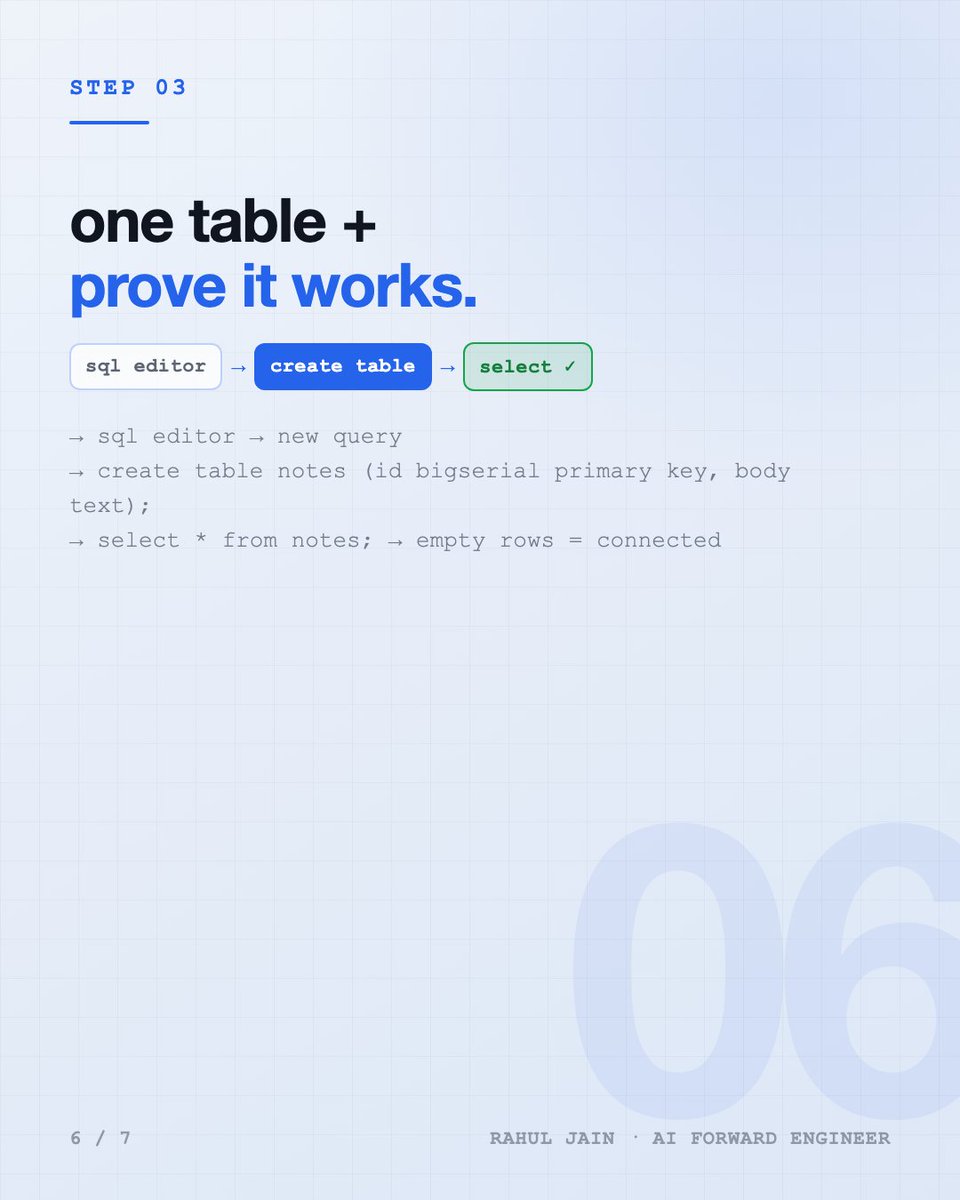 RahulFeature's tweet photo. 6/7step 3 — one table + prove it works
→ sql editor → new query → create table notes (id bigserial primary key, body text); → select * from notes; → empty rows = connected https://t.co/ls2wtBrNtZ