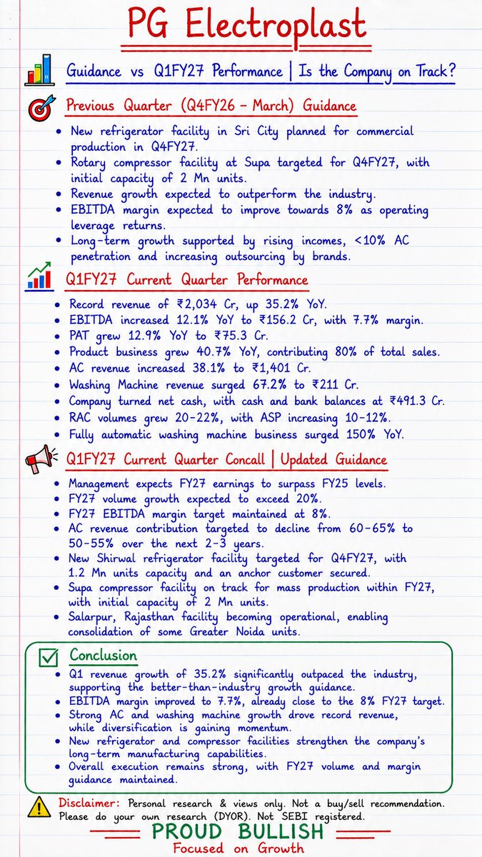 proud_bullish's tweet photo. PG Electroplast :- Q1FY27 Concall Highlights 

#PGElectroplast #Q1FY27 #Q1Result #stockmarket #Nifty https://t.co/8detOSqCoW