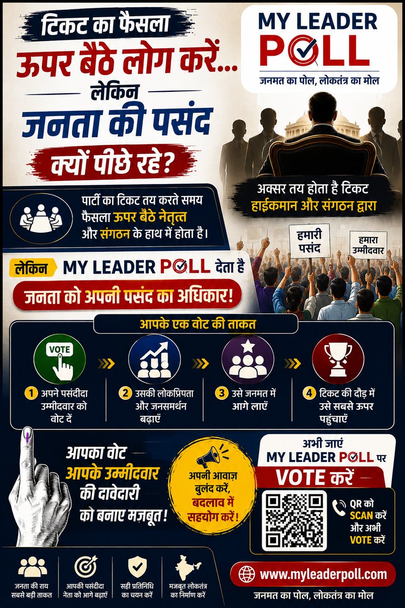 myleaderpoll's tweet photo. अक्सर पार्टी का टिकट तय करते समय फैसला ऊपर बैठे नेतृत्व और पार्टी संगठन के हाथ में होता है। My Leader Poll जनता को अपनी पसंद के उम्मीदवार को समर्थन देने और उसकी लोकप्रियता सामने लाने का एक मंच देता है।
अपने पसंदीदा उम्मीदवार को वोट दीजिए, 
https://t.co/nkO8T6VrUg
#myleaderpoll, https://t.co/c86oXXv1fu
