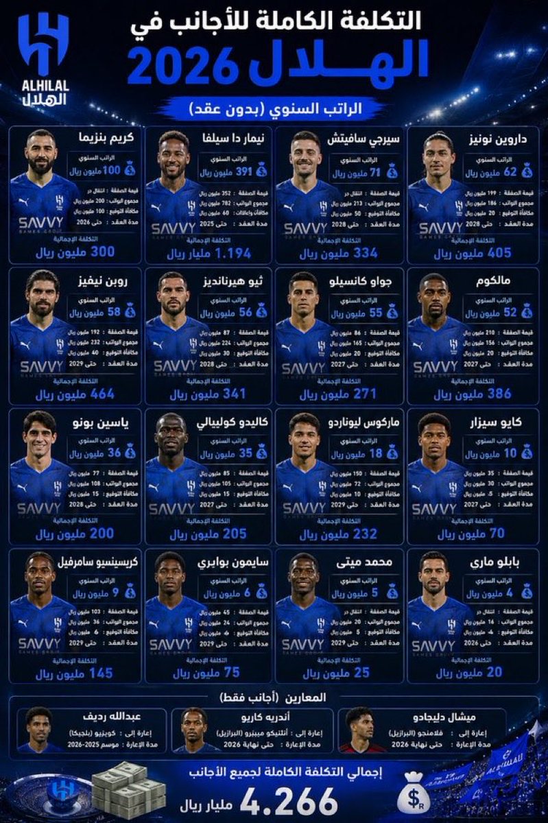 Mash395121's tweet photo. @ddd_fahad94709 @Hashem_S6 الزعيم يلهط المزانية https://t.co/oUDsYQjIKX