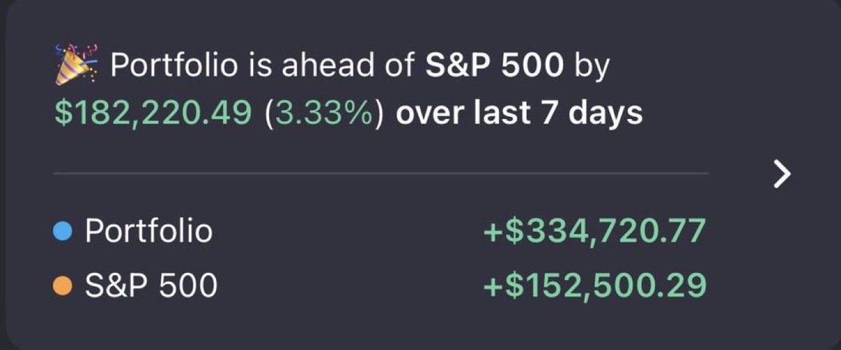 jhanndizon's tweet photo. Great week overall for the portfolio! Up 300k in the last week and now down 400k from ATHs! 

Made some great buys and look forward to more great buys this upcoming week!  

Hope everyone had a great week and weekend ahead! Come Monday we back on the grind 💪 https://t.co/sPt55PUEbg