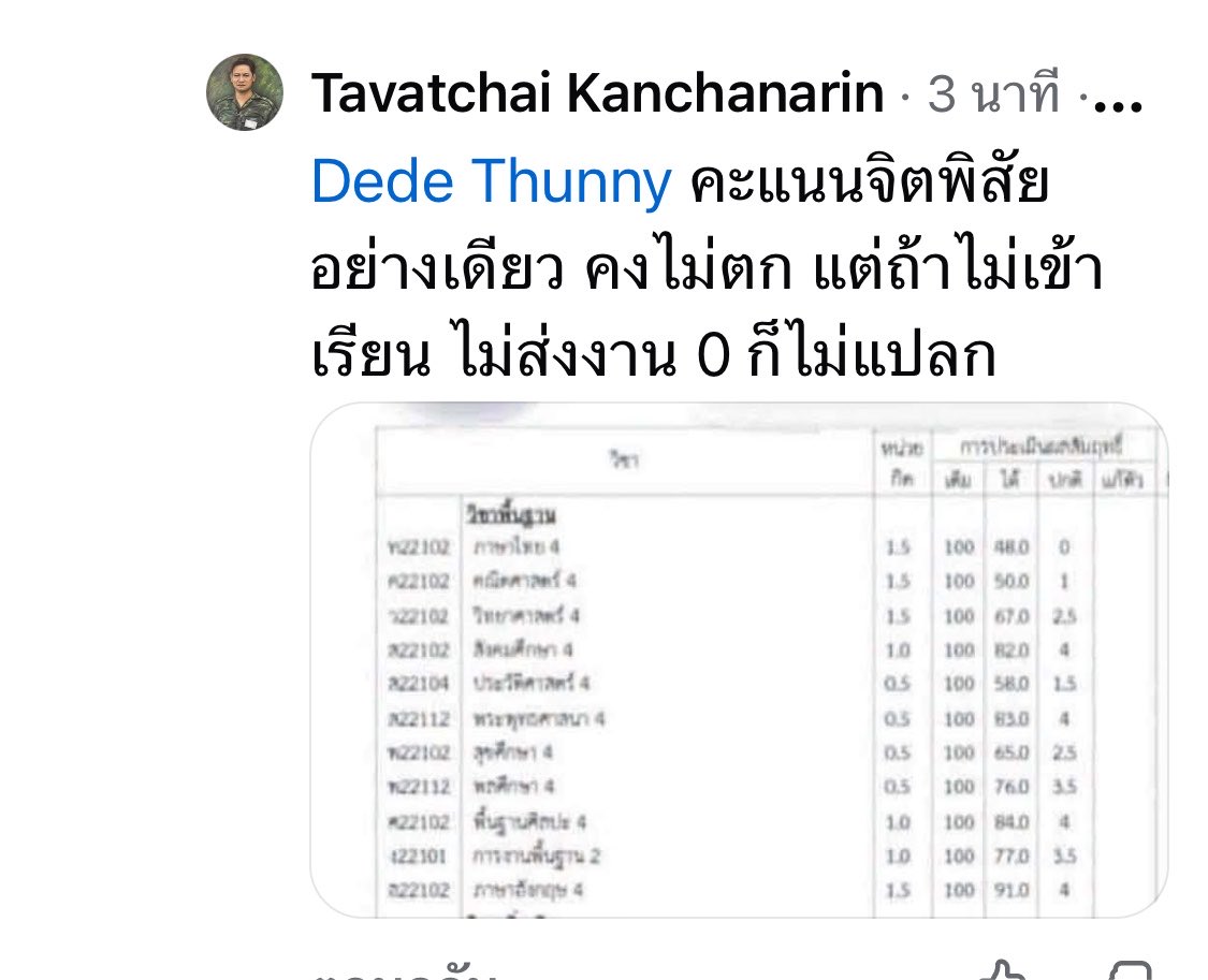Garfield_Lucky's tweet photo. พ่อหมอธวัชชัยเปิดข้อมูลใหม่อีกด้าน ของเด็กกราดยิ_ง 

🔅ชอบหญิง เขาไม่เล่นด้วย ไปคุกคามเขา

หญิงฟ้องครูประจำชั้น อรสา นามภิไชย

ครูอรสา ครูดีเด่นวิชาภาษาไทย ให้ 0

เพื่อนรังเกียจพฤติกรรม จึงล้อและบูลลี่

เด็กนรกระบายลง ปู่ย่า คนในโรงเรียน

#กราดยิงเทพศิรินทร์
#เทพศิรินทร์นนทบุรี 
#กราดยิง