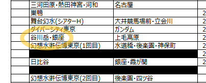 La__ja's tweet photo. というわけでスマホの中の未整理分を整理しようとして表を作ったんだけど、これが異質すぎて……でもこの日は谷川岳も銀座もメインだったんだよ…… https://t.co/0fOFBYdJUh