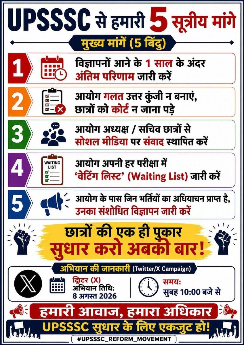 Dhiru_singh0291's tweet photo. #UPSSSC 

कल उत्तर प्रदेश के सभी प्रतियोगी छात्र डिजिटल रूप से UPSSSC आयोग के प्रति आंदोलित रहेंगे। उनकी ये 5 प्रमुख माँग है। इसे जल्द ही सरकार को मान लेनी चाहिए, नहीं तो यही एक बड़े आंदोलन का रूप ले लेगा।

@CMOfficeUP
@UPGovt
@myogioffice

#UPSSSC_REFORM_MOVEMENT https://t.co/bgy4h5NpSU