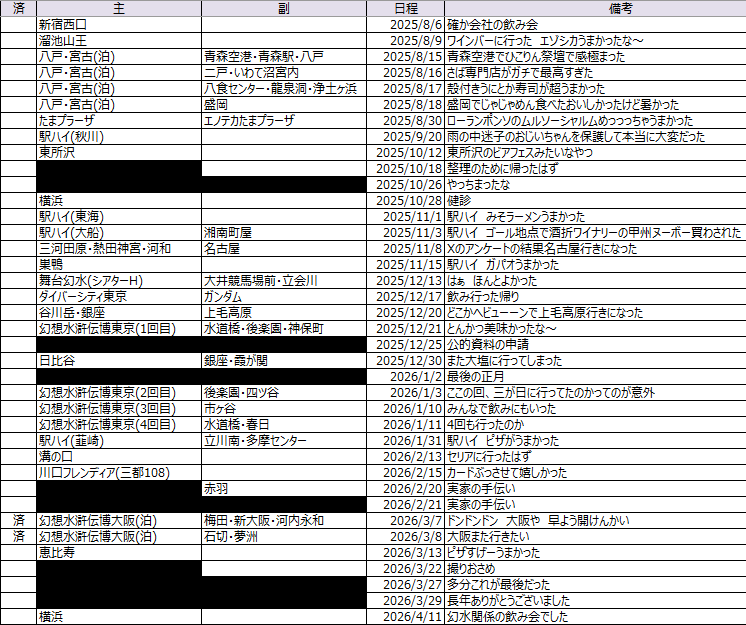 La__ja's tweet photo. というわけでスマホの中の未整理分を整理しようとして表を作ったんだけど、これが異質すぎて……でもこの日は谷川岳も銀座もメインだったんだよ…… https://t.co/0fOFBYdJUh