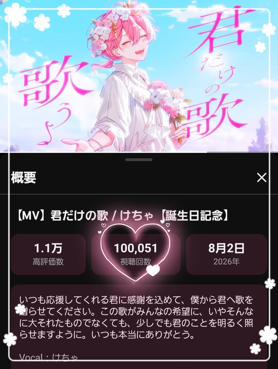 moko10112090's tweet photo. けちゃくん初のオリジナル曲
『君だけの歌』
10万回再生おめでとうございます💐
たくさんの想いを込められた歌に投稿されてから、ずっと心の支えになっています。
これからも素敵な想い出を詰め込んで、ずっと大切に聴き続けていきます。

https://t.co/IGxT01a7jl
#ねぇけちゃお https://t.co/aHj2hweflL