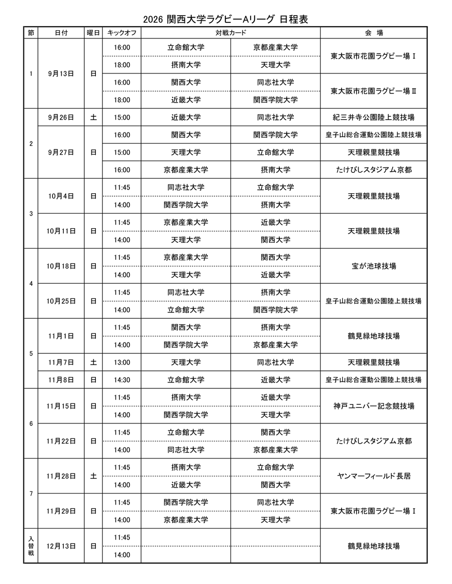 kansai_rugby's tweet photo. 【関西大学ラグビーAリーグ】

＜9/13 開幕🏉＞
2026 関西大学ラグビーAリーグ
9/13（日）東大阪市花園ラグビー場

#ラグビー #RUGBY #大学ラグビー
#関西大学ラグビーAリーグ https://t.co/bb1piglklQ