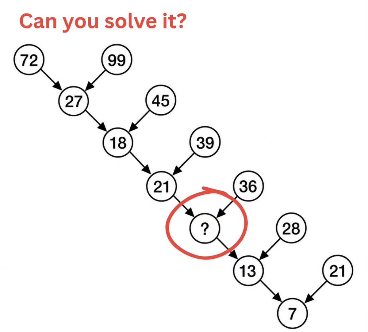 historyinmemes's tweet photo. This puzzle was created by renowned Japanese puzzle designer Nobuyuki “Nob” Yoshigahara (1936–2004), who regarded it as his absolute masterpiece.

Nobuyuki “Nob” Yoshigahara (1936–2004) was a Japanese puzzle designer, mathematician, writer, and teacher who became one of the most influential figures in recreational mathematics. Trained in applied chemistry, he created hundreds of mathematical, logic, and mechanical puzzles and authored more than 80 books.

I tried solving this one without any help and thought I had it figured out—until I hit a wall. Give it a try yourself. It’s surprisingly fun, and once you solve it, you’ll understand why Yoshigahara considered it his masterpiece.