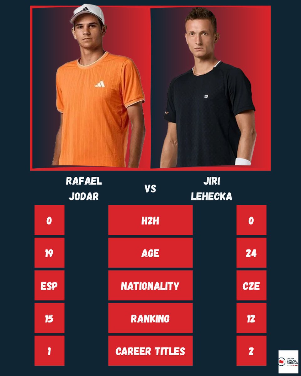 NetCordNews's tweet photo. And just like that we are in Round 4 already!!!

It really is so much fun to watch the young guns playing, isn't it?
My 4th round must watch list:

- Shelton vs Fonseca
- Jodar vs Lehecka

Which other 4th round matches are you looking forward to? https://t.co/mdNvjM7Ztb