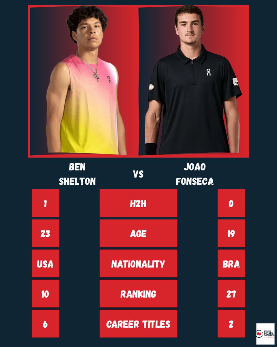 NetCordNews's tweet photo. And just like that we are in Round 4 already!!!

It really is so much fun to watch the young guns playing, isn't it?
My 4th round must watch list:

- Shelton vs Fonseca
- Jodar vs Lehecka

Which other 4th round matches are you looking forward to? https://t.co/mdNvjM7Ztb