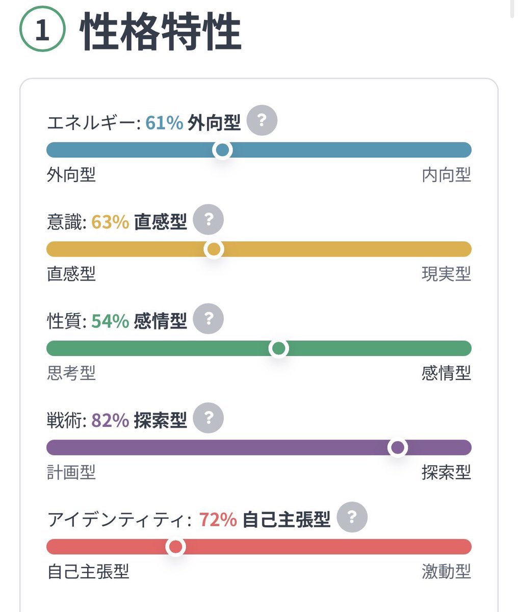 GeiSm0's tweet photo. 久々にMBTIやったよ
自我丸出しすぎるね😄😄😄
鍵垢作ろうか迷いまつ https://t.co/hCOciz0YVi