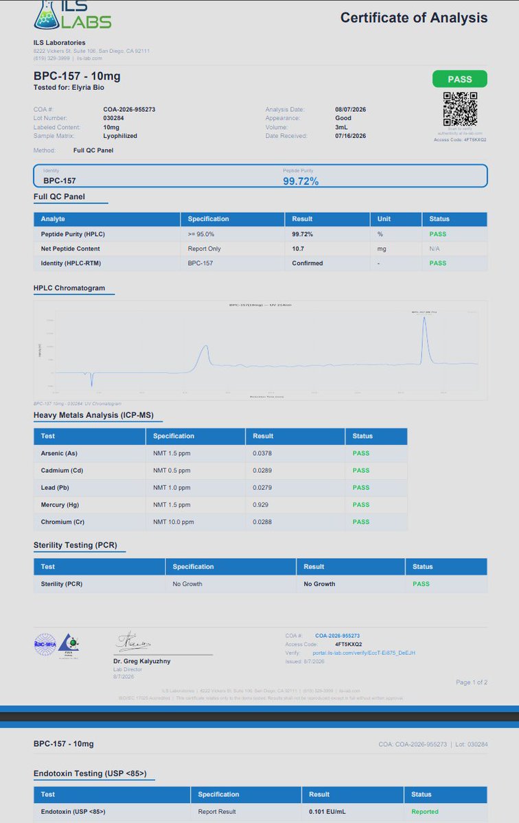 TheCryptoDaddi's tweet photo. ALL COA'S HAVE RETURNED FOR @ElyriaBio 

EVERYTHING HAS PASSED WITH FLYING COLORS.
RETATRUTIDE, BPC-157, TB-500, KLOW AND MOTS-C ALL ABOVE 99% PURITY, STERILITY PASSED, HEAVY METALS PASSED AND ENDOTOXINS PASSED.

ORDERS WILL BE SHIPPED OUT MONDAY MORNING.

LETS GET TO WORK! https://t.co/mbtN9sQ0IC
