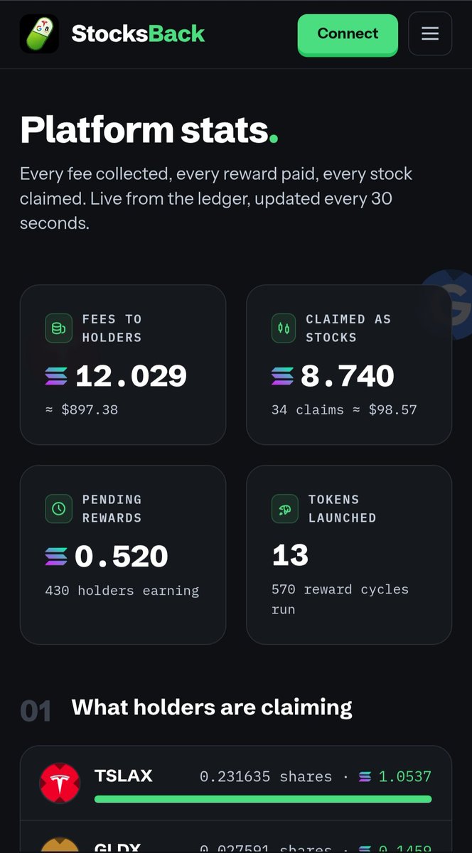StocksBack's tweet photo. Gm Stocksback community. Here are the total stats of our platform after 4 days of being live.

12 SOL in fees generated

13 different launches

4 different launch modes

We have more launch modes upcoming and planned. We aim to build a transparent launch platform on @Pumpfun , and one of those features includes our anti-vamp, where you can't deploy a token with the same name or ticker if it's already been deployed in the last 24 hours.