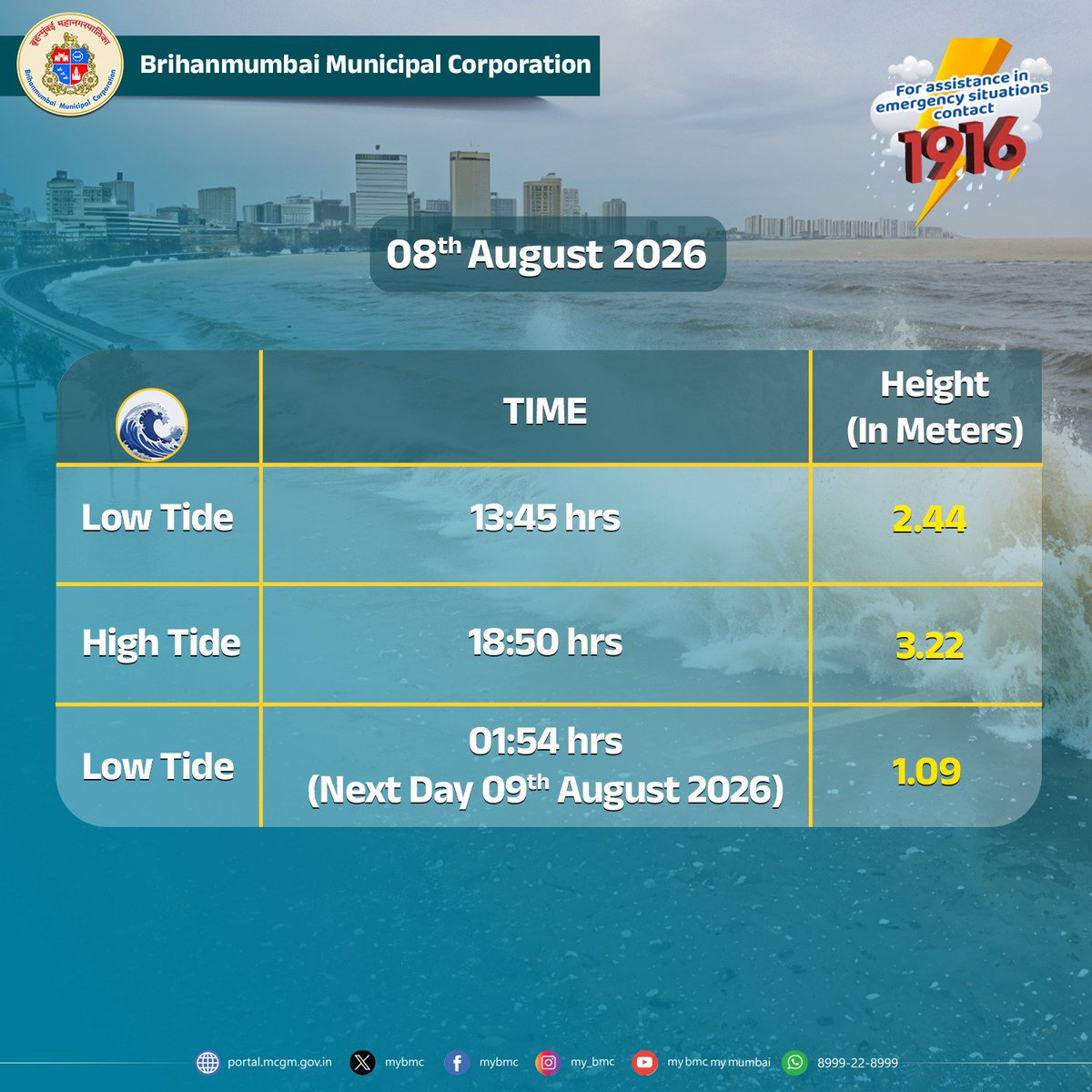 mybmc's tweet photo. Generally cloudy sky with occasional light to moderate spells of rain in City &amp; Suburbs.

#WeatherUpdate  
#MumbaiWeatherupdate
#MumbaiRains https://t.co/nw68k09PBu