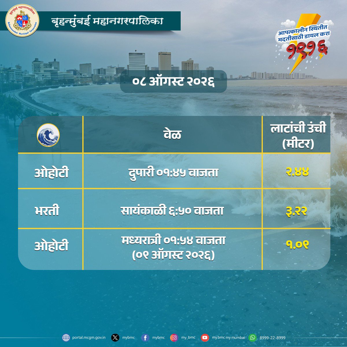 mybmc's tweet photo. Generally cloudy sky with occasional light to moderate spells of rain in City &amp; Suburbs.

#WeatherUpdate  
#MumbaiWeatherupdate
#MumbaiRains https://t.co/nw68k09PBu