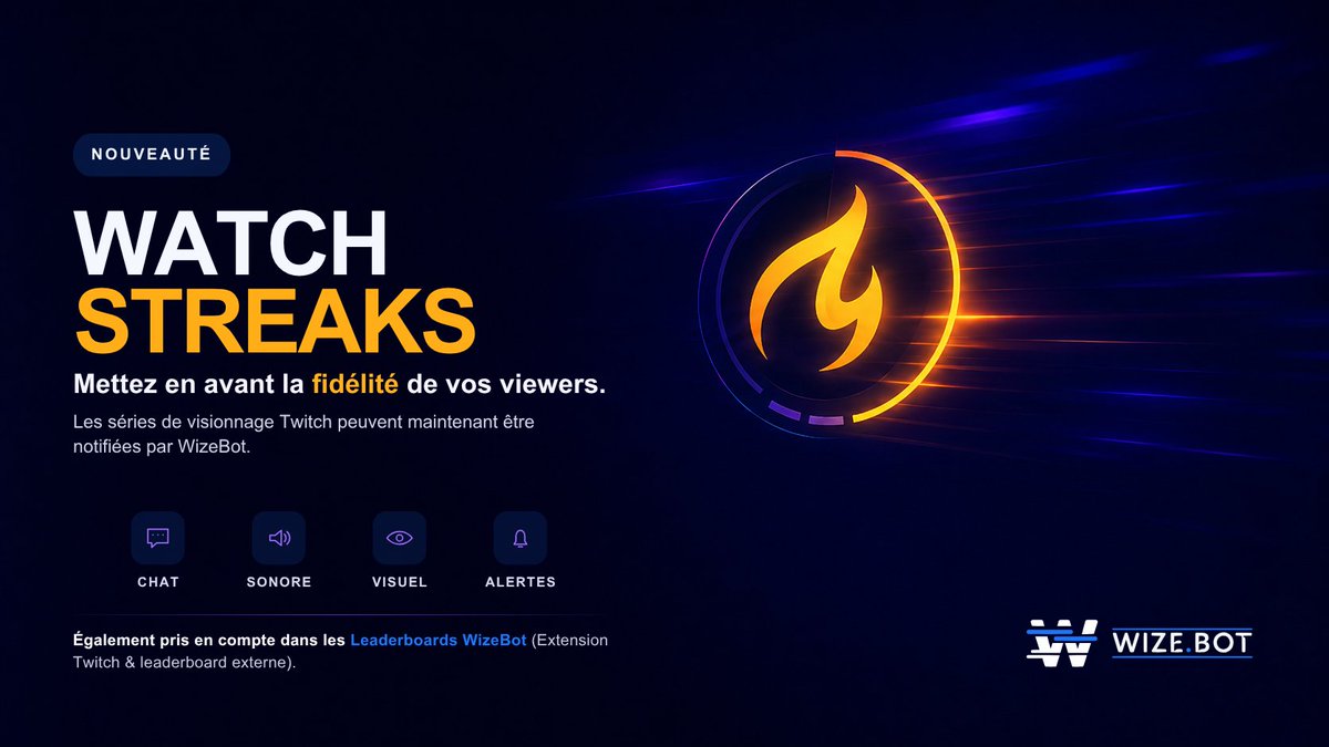 WizeBot's tweet photo. Les Watch Streaks 🔥 Twitch débarquent sur WizeBot !

Vous pouvez maintenant mettre en avant les séries de visionnage de vos viewers avec des notifications dans le chat, sonores, visuelles ou via vos alertes.

Les Watch Streaks sont aussi pris en compte dans les Leaderboards WizeBot, sur l'extension Twitch et le leaderboard (site) externe.

De quoi donner un peu plus de visibilité aux viewers qui ne ratent (presque) jamais un live !