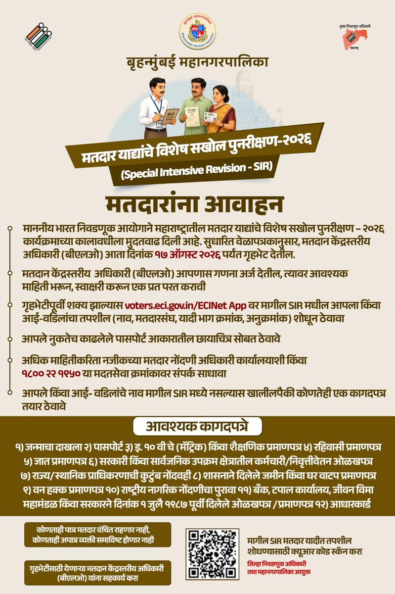 mybmc's tweet photo. 🔹माननीय भारत निवडणूक आयोगाने महाराष्ट्रातील मतदार याद्यांचे विशेष सखोल पुनरीक्षण – २०२६ कार्यक्रमाच्या कालावधीला मुदतवाढ दिली आहे. 

🔹सुधारित वेळापत्रकानुसार, मतदान केंद्रस्तरीय अधिकारी (बीएलओ) आता दिनांक १७ ऑगस्ट २०२६ पर्यंत गृहभेट देतील.  

🔹नागरिकांनी संबंधित अधिकाऱ्यांना आवश्यक ती माहिती देऊन सहकार्य करावे, असे आवाहन करण्यात येत आहे.

#MyBMCUpdates 
#SIR
#SpecialIntensiveRevision 

@ECISVEEP 
@MaharashtraSEC 
@CEO_Maharashtra