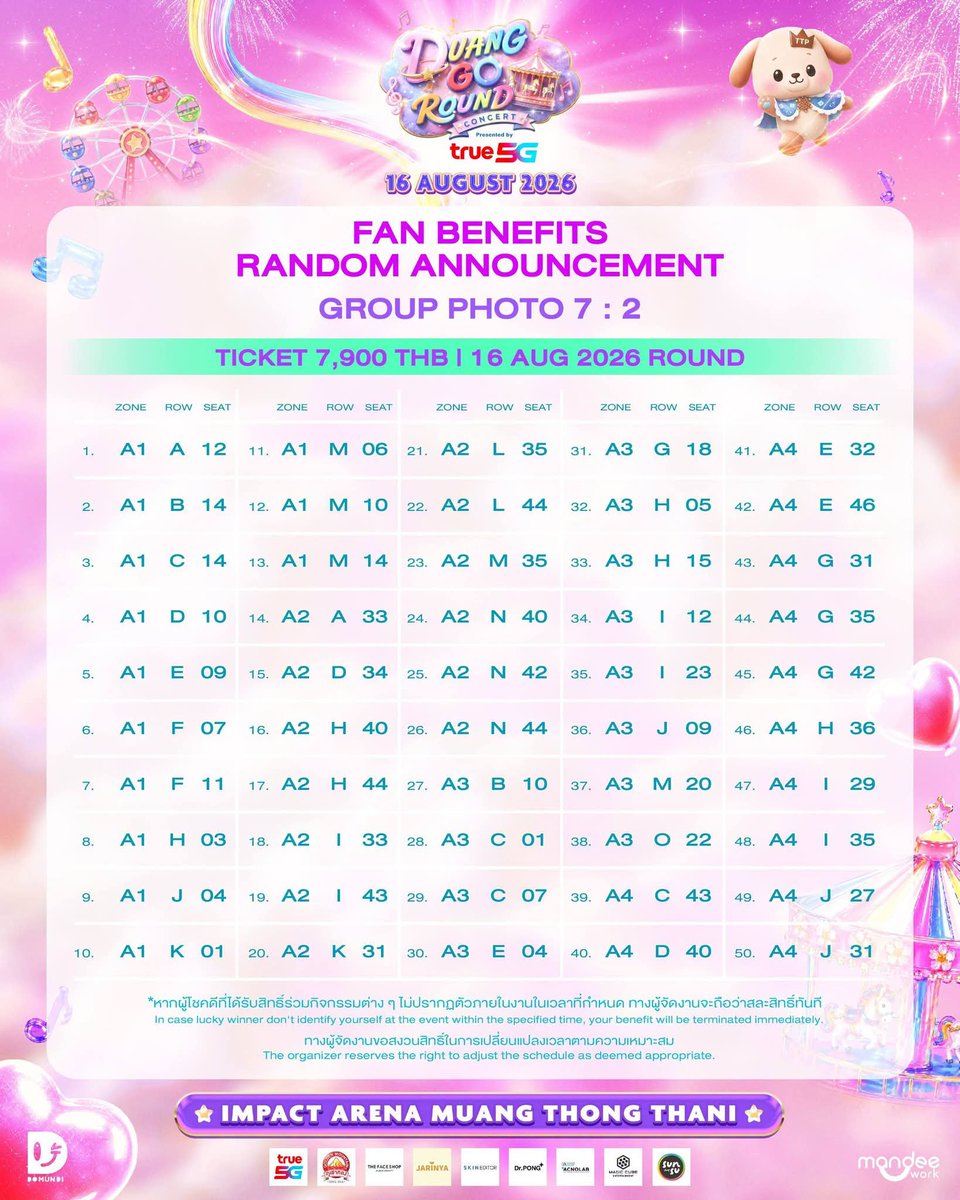 BowwyBB33599's tweet photo. ✨️🎉🎊 มี๊ได้ 7:2 ค่ะ กรี๊ดดด !!!

แจก หาของแจกดีกว่า เอาการ์ดไหม เอานิตยสารไหม เอาไรดี!!! 

สุ่มแจกไปเลย 5 คน 

#DuangGoRoundConcert
#เจอด้วงที่อิมแพคนะเธอ
#teeteepor 
#ตี๋ตี๋ป๋อ https://t.co/7XsgmmojK1
