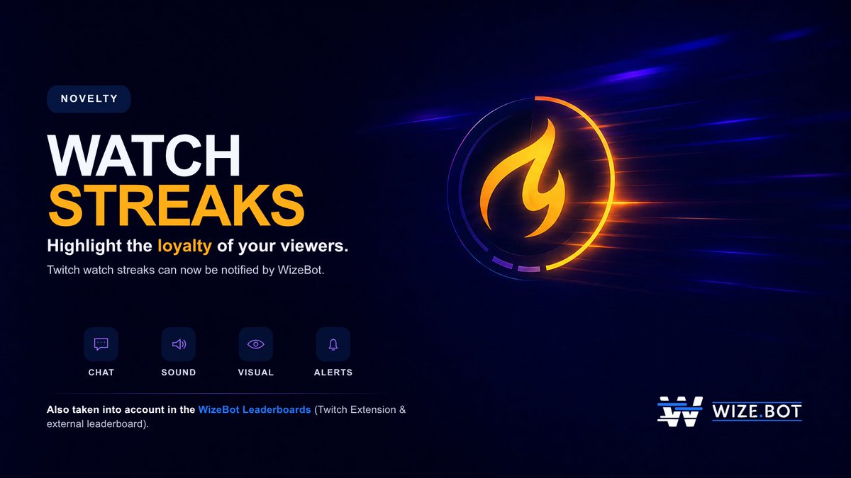 WizeBot's tweet photo. Watch Streaks 🔥 Twitch now available on WizeBot!

You can now highlight your viewer's watch streaks with notifications in chat, audio alerts, visual alerts, or through your alerts.

Watch Streaks are also tracked on the WizeBot Leaderboards, the Twitch extension, and the external leaderboard.

This gives a little extra visibility to viewers who (almost) never miss a live stream!