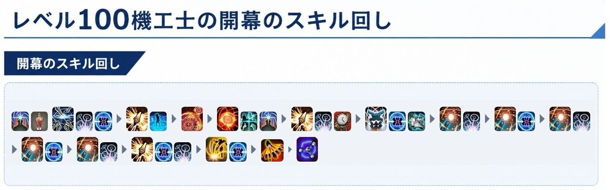 umadori0726's tweet photo. 【FF14】海外コミュニティ「The Balance」考案のレベル100機工士の開幕のスキル回しと7.55最終装備構成がコチラ！ 
https://t.co/0A14PHiXHu : #FF14 https://t.co/V7s5ufsOgB