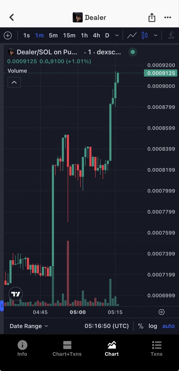 i_M_DEALER's tweet photo. First stop: $1M
Next levels: $10M → $50M 🚀
$Dealer @ansemdealer https://t.co/a9wgiRotoc