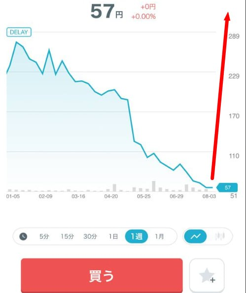 AngeRuban's tweet photo. 2026年最強の日本株が誕生するからだ。
になるかも 現値：57円 
もう第2のキオクシアやろ 
100株でもいいから買っておけ https://t.co/zXvzIYIpgd