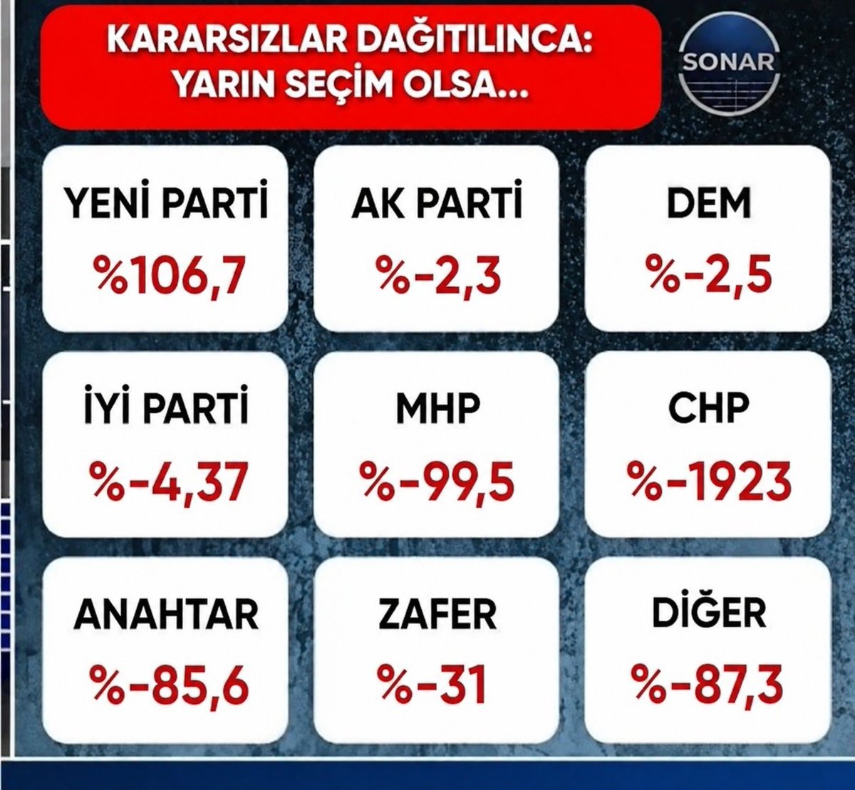 Cryptogliac's tweet photo. @sabansevinc2 Gerçekten işin suyu çıktı. Saçma sapan rakamlara güvenmeyin. Gerçek rakamlar aşağıda. https://t.co/WevU7Brg4L