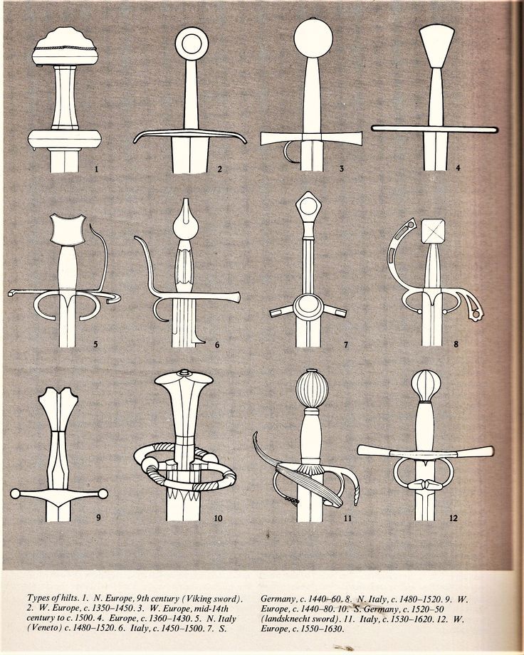 TimothyEveland's tweet photo. Having a favorite type of sword hilt is a sign of superior intellect. https://t.co/7Gahwi98al