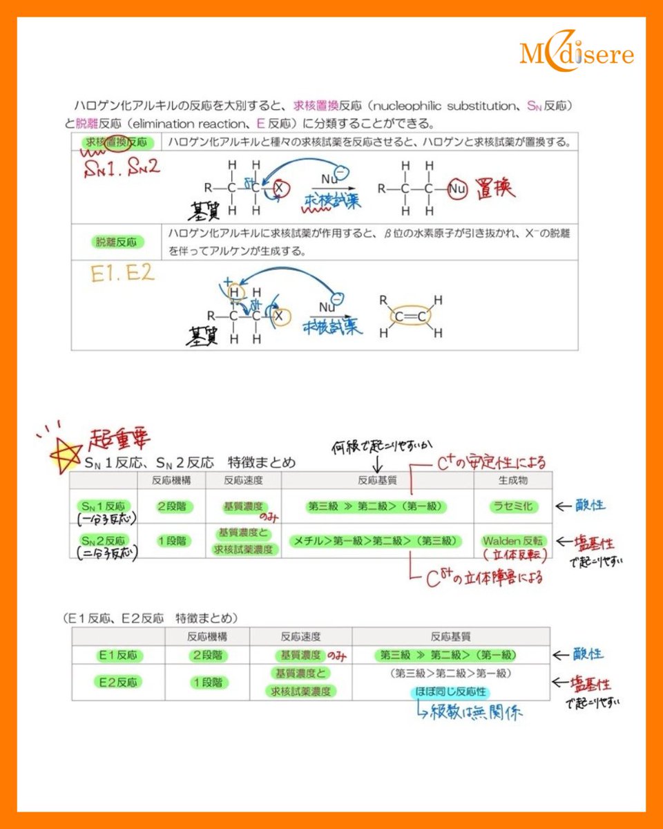 Medisere's tweet photo. 薬学生の皆さん、有機化学の鬼門「SN1・SN2・E1・E2」ちゃんと整理できてますか？ 
ハロゲン化アルキルの反応は大きく
・求核置換反応（SN反応）
・脱離反応（E反応）
に分かれます！ 

特に超重要なのがこの特徴まとめ👇
このメモを保存して復習に使ってみてください。

お役に立てたなら、いいねやリポストで他の薬学生さんにも届くようにしてもらえると嬉しいです！
今後も皆様の役に立つ情報を発信していきますので一緒に頑張りましょう！