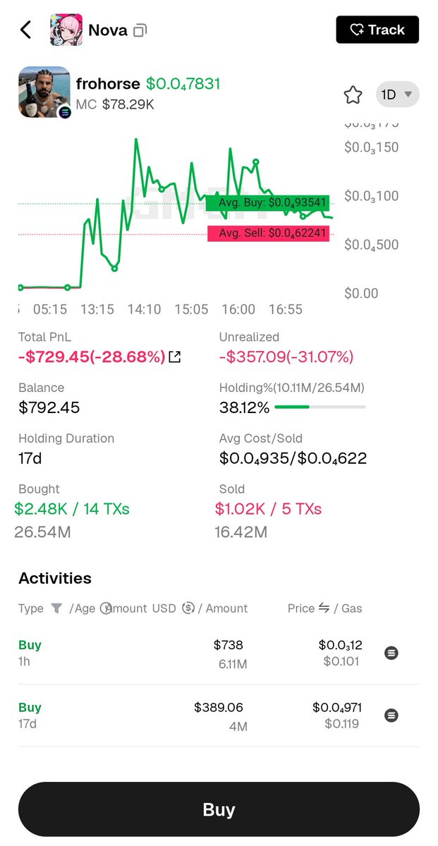 JackAssofUS's tweet photo. @badattrading_ You are also one of them gayass farmer. After securing your position you repost a particular project low life bitch https://t.co/sQlXhrzIzD