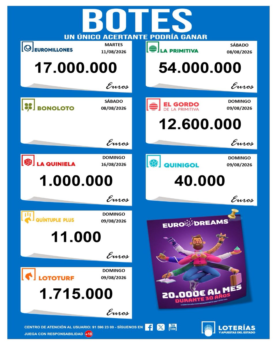 DcMillonario's tweet photo. Botes fin de semana 08–09/08/26 
#LaPrimitiva #Bonoloto #LoteríaNacional #ElGordo #Lototurf #Quintupleplus #LaQuiniela #ElQuinigol 
#EspaiGironès – Salt, Girona 
Juega online https://t.co/WuPUHfNysS 
#BotesDelFinDeSemana #ElDécimoMillonario #Girona #JuegaOnline #Lotería #salt https://t.co/kG5a3kuuhM