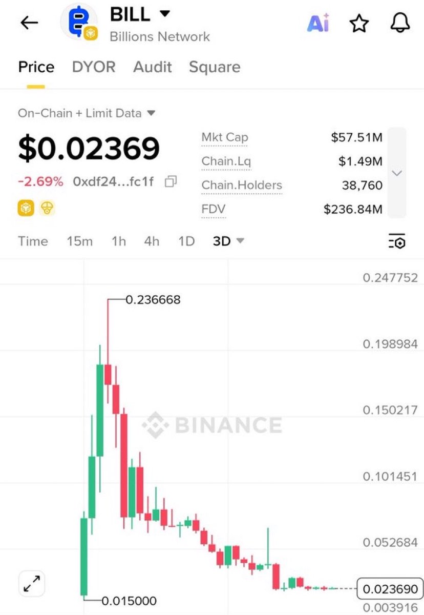 Gamesofhiman's tweet photo. Bill to bill mei ghus gaya🤣✌️

#Bill #airdrop https://t.co/MkXkR9zUxo