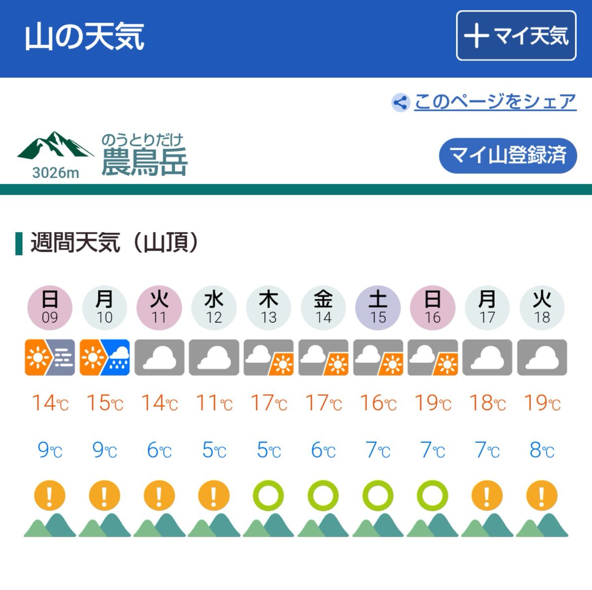 oreshio_760's tweet photo. 11-19までの9連休で白峰三山予定してるんだけど、どうしたもんかね。
11日に白根御池、12日に北岳山荘のテント場を抑えてある😓 https://t.co/gjOP1w63VR