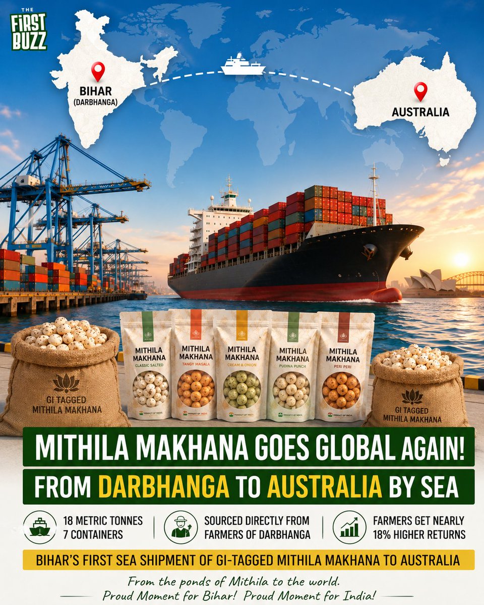 UdayChatterje's tweet photo. After Canada, GI tagged Mithila Makhana from Darbhanga has now begun its journey to Australia by sea. 🇦🇺

18 metric tonnes | 7 containers

The consignment was procured directly from farmers in Darbhanga, providing them nearly 18% higher returns than the prevailing market price.

This is Bihar's first sea shipment of GI-tagged Mithila Makhana to Australia, facilitated with the support of APEDA.

Darbhanga → India → Australia 🌏