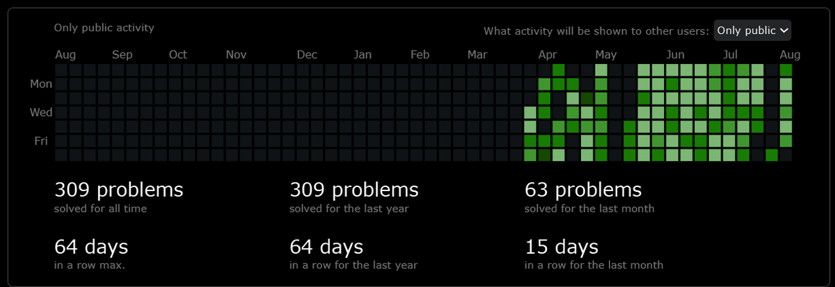 Sahil_Unique23's tweet photo. I've solved 300+ CF problems, but I'm still struggling to solve even 2 problems consistently in contests.
I feel like I'm doing something wrong, but I can't figure out what it is.

If you've been in a similar situation, what helped you break through? Any advice would mean a lot🙏 https://t.co/iZAb71ynZc