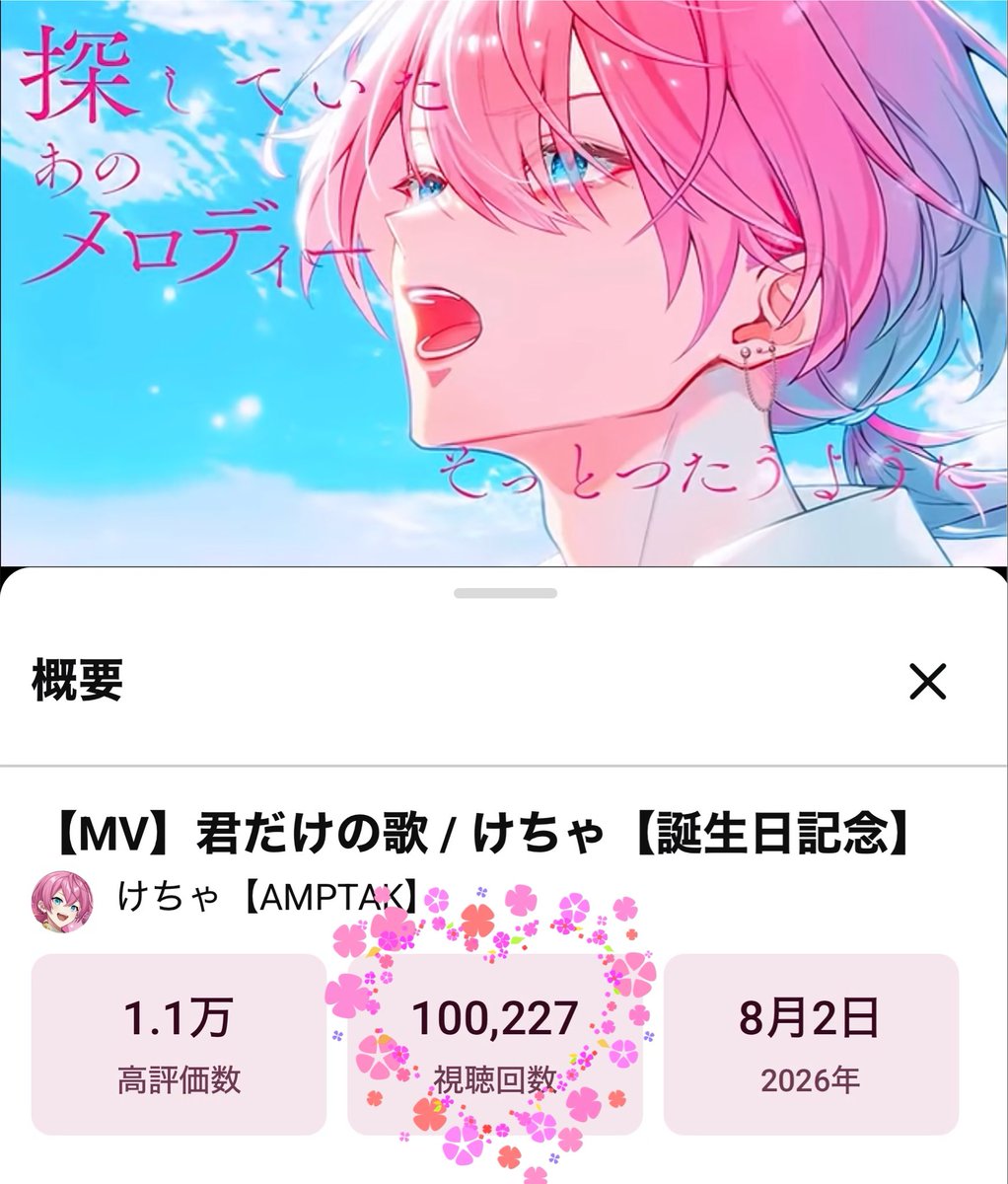 Kototi82's tweet photo. #ねぇけちゃお『君だけの歌』
10万回視聴おめでとうございます🎊
寝る前に聴いて、目が覚めたら聴いて、出勤中に聴いて、休憩中に聴いて、しんどくなったらちょっと抜け出して聴いて…と、毎日聴いては元気をもらっています。既に私の暮らしになくてはならない歌になってるよ😌💓
想いのこもった素敵な歌をありがとう✨
これからもずっと大切に聴くね♪

https://t.co/yozVitQlMA